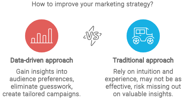 Illustration showcasing how to improve your marketing strategy using creative analytics.