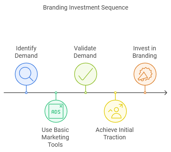 DTC Mistakes: 5 Fatal Errors That Can Kill Your Brand (And How to Avoid Them) 3 dtc mistakes