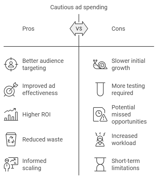 DTC Mistakes: 5 Fatal Errors That Can Kill Your Brand (And How to Avoid Them) 4 early stage dtc mistakes