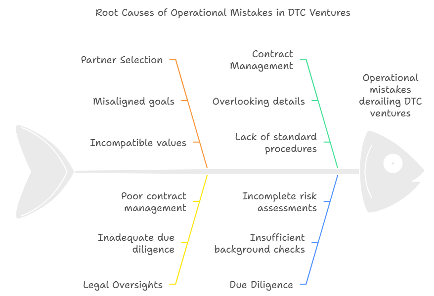 DTC Mistakes: 5 Fatal Errors That Can Kill Your Brand (And How to Avoid Them) 5 dtc mistakes