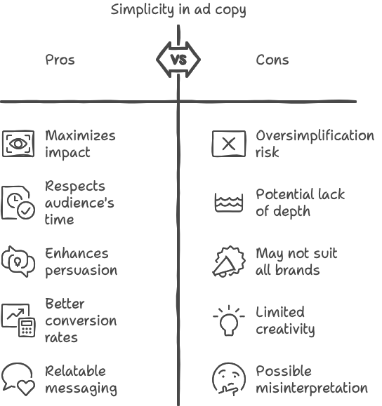 Pros and Cons of simple ad copy