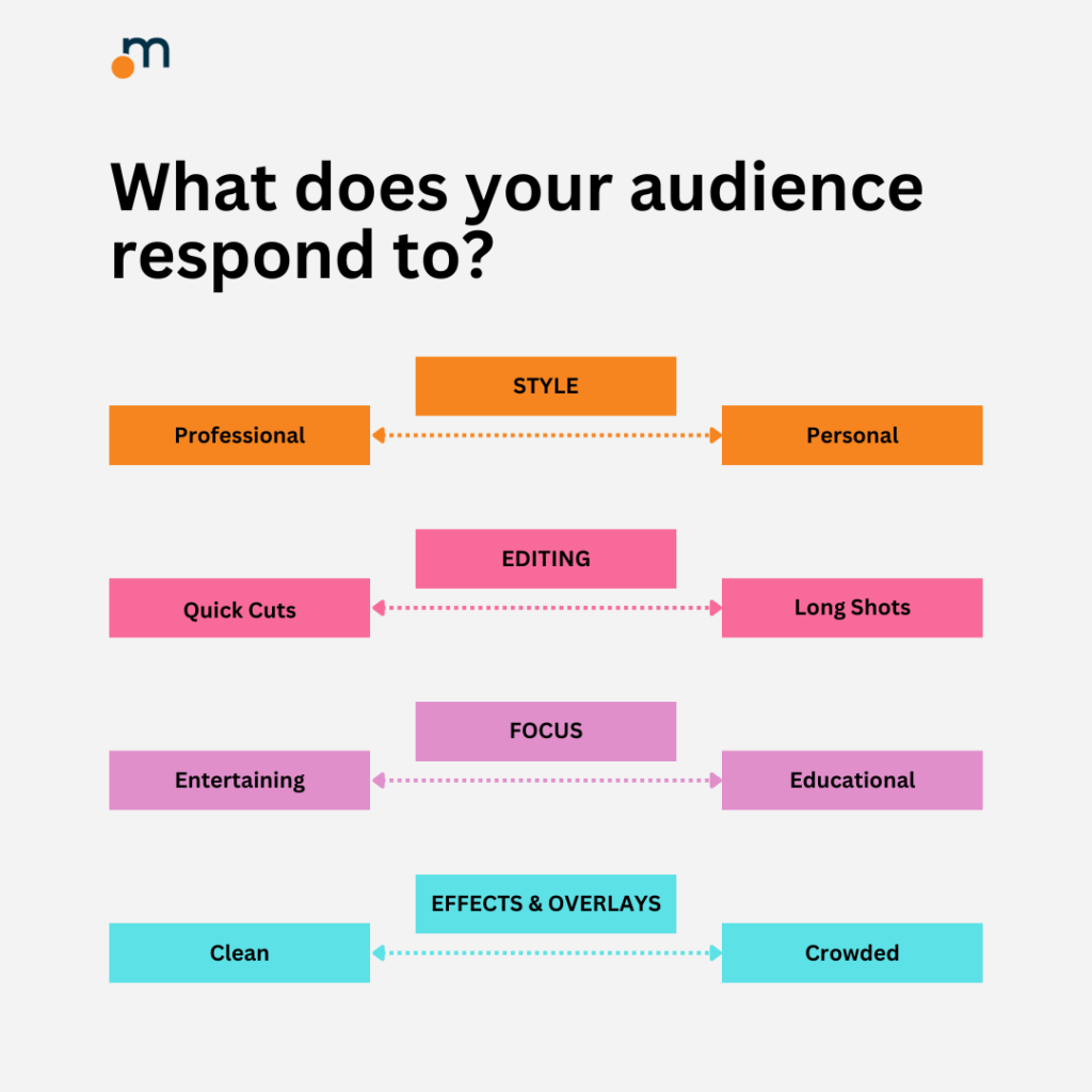 Paid ads your audience responds to