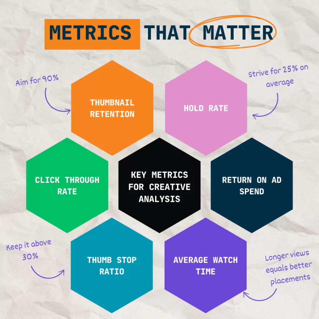 video ad metrics for e-commerce