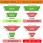 eCommerce Conversion Rate Optimization: Fix Poor Ad Performance and Boost Sales 7 Graphic showcasing eCommerce conversion rate optimization for shopify stores.