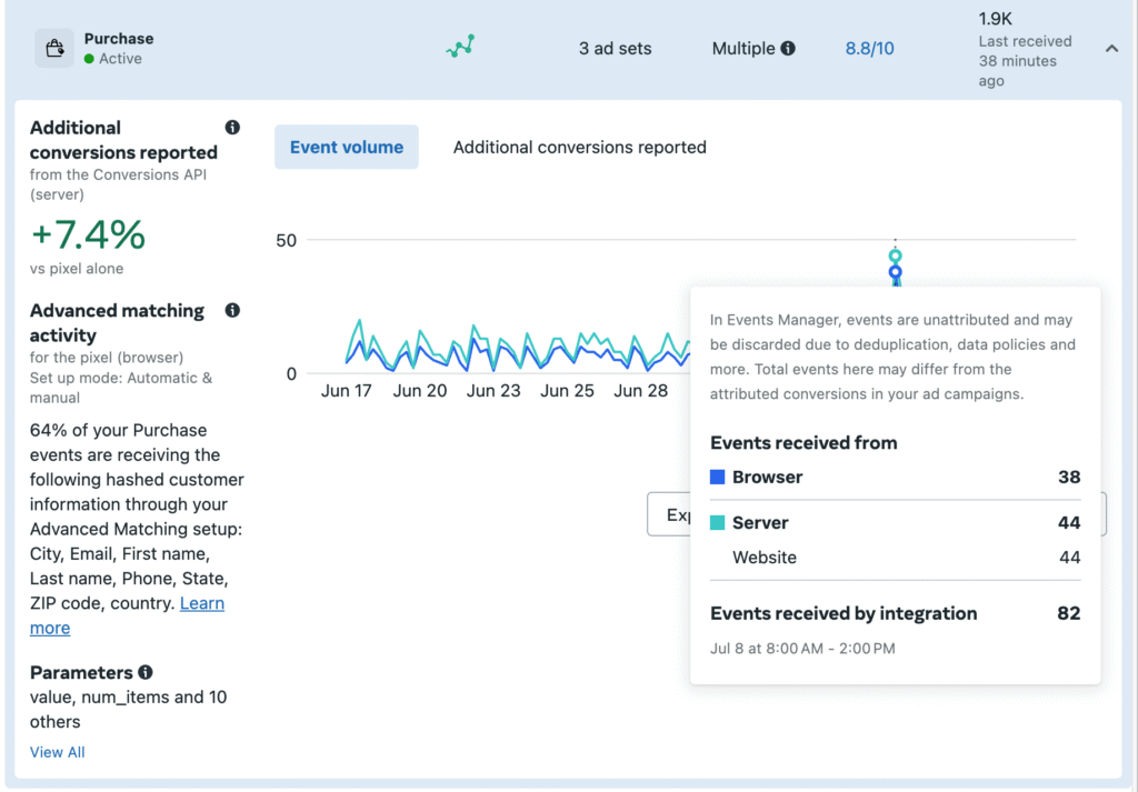 Screenshot of Meta Events Manager Purchase Server Side and Pixel tracking event.