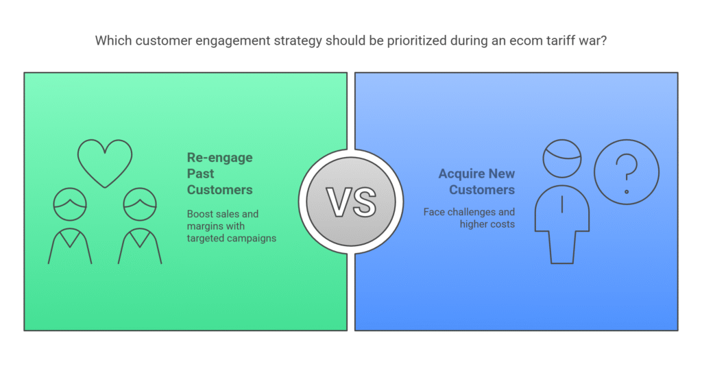 9 Quick Wins to Protect Your Profit Margin During an Ecom Tariff War 7 Comparing strategies for e-commerce customer engagement during tariffs: Focus on past customers to boost sales and margins through targeted campaigns versus the challenges and higher costs of acquiring new customers.