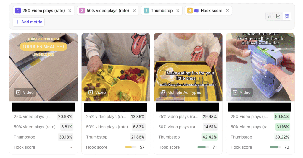 Screenshot comparing video metrics of high performing ads.