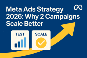 A Meta ads strategy 2026 blueprint, showing two campaigns with high-level data. The image illustrates a successful campaign structure for a brand focused on scaling Facebook ads.