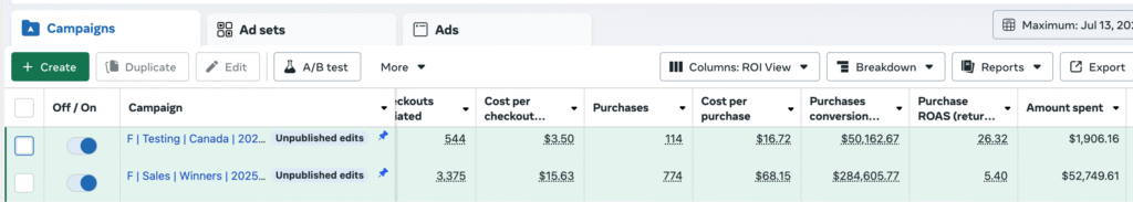 A screenshot of a Meta Ads Manager account displaying a successful two campaign meta structure in action. The "Testing" campaign has a low ad spend and a high Purchase ROAS of 26.32, while the "Sales | Winners" campaign has a high ad spend and a profitable ROAS of 5.40. This visual example demonstrates a high-performance meta ads strategy 2026 for scaling Facebook ads.