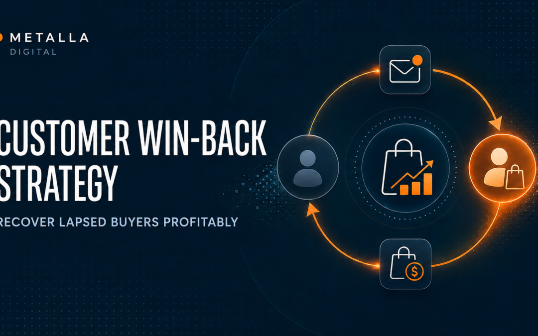 Customer Win-Back Strategy: How Ecommerce Brands Recover Lapsed Customers