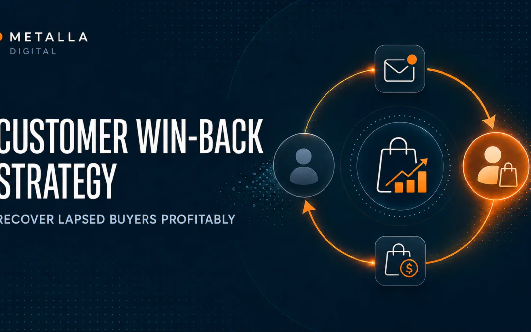 Customer Win-Back Strategy: How Ecommerce Brands Recover Lapsed Customers