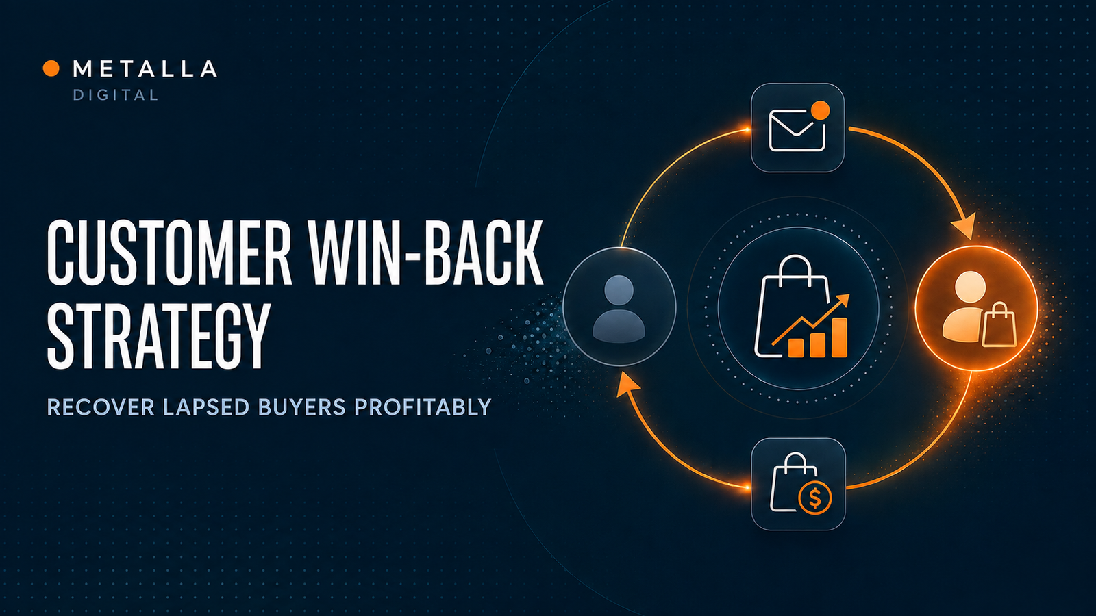 METALLA | Ecommerce Marketing Agency 17 Customer Win-Back Strategy: How Ecommerce Brands Recover Lapsed Customers