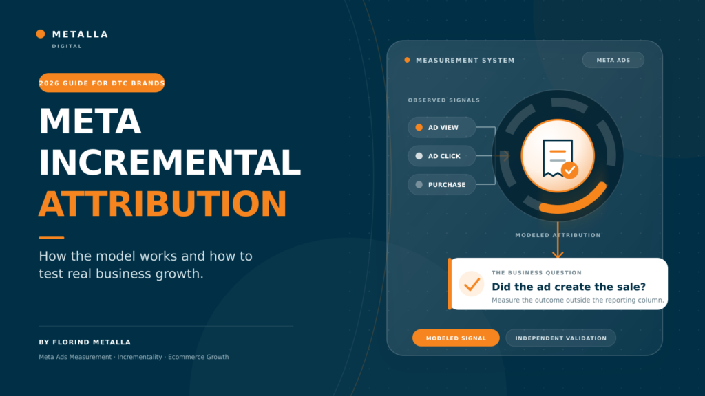 Meta Incremental Attribution: How the Model Works and How to Test Real Growth 3 Meta Incremental Attribution 2026 guide explaining modeled conversions and how DTC brands test real business growth.