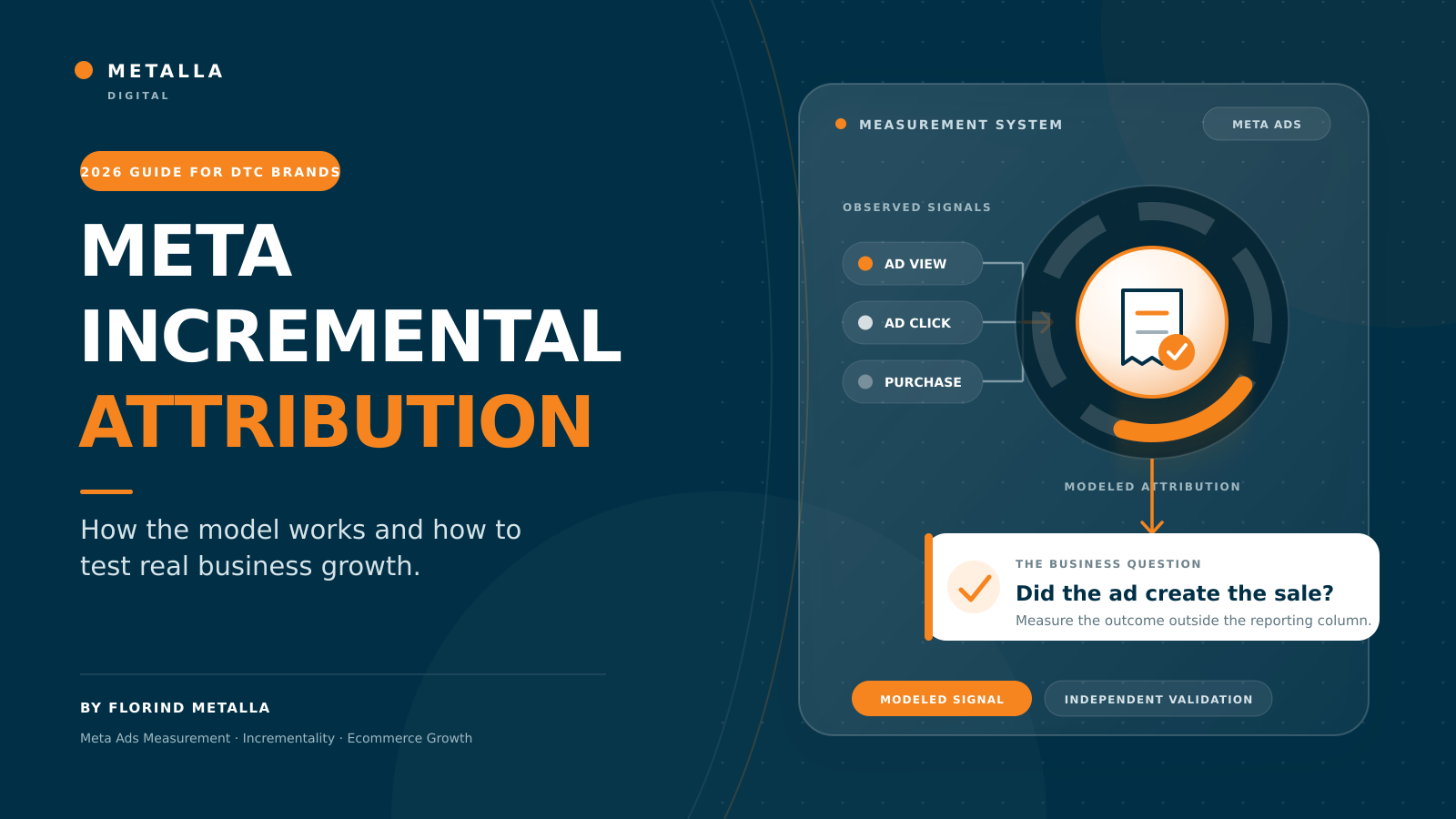 Meta Incremental Attribution: How the Model Works and How to Test Real Growth