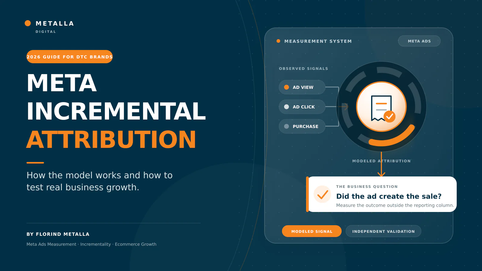 Meta Incremental Attribution: How the Model Works and How to Test Real Growth